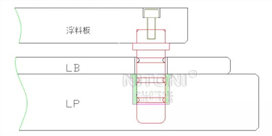 幾種內(nèi)導(dǎo)柱的選用方法