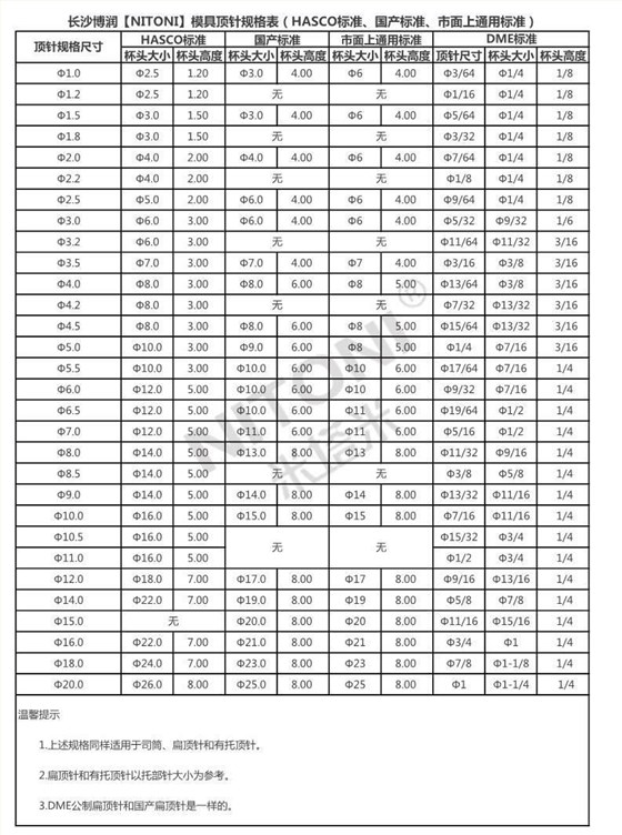 模具頂針廠家加工批發(fā)規(guī)格表