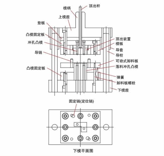沖壓模具結(jié)構(gòu)圖解