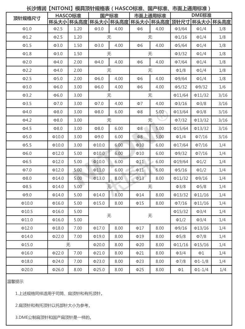 模具頂針廠家加工批發(fā)規(guī)格表